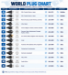 International Worldwide Plug Adapters Type A, B, C, D, E, F, G, H, I, J, L, M  - Model Number-