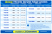Simran THG Step Down Voltage Transformers From 100 Watt to 20000 Watt  - Sim-THG-